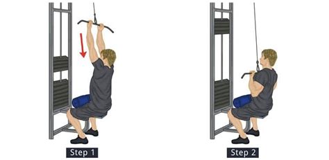 lat pulldown machine benefits - Sydney Kohn