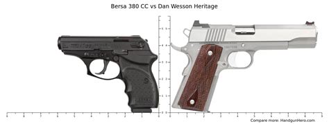 Bersa 380 CC Vs Dan Wesson Heritage Size Comparison Handgun Hero