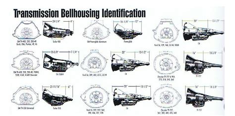 Ford Bellhousing Identification