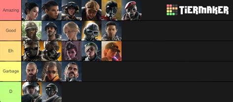 Rainbow Six Siege Elite Skins Tier List Community Rankings TierMaker