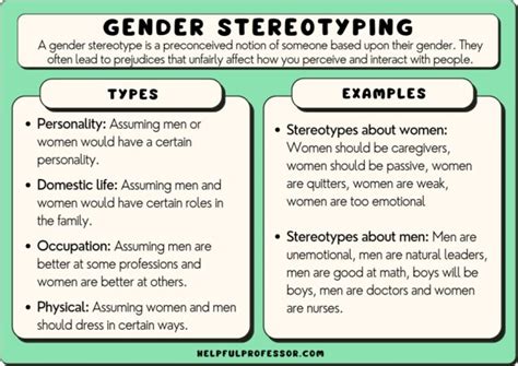 gender-stereotype-examples-and-definition | SA Jobs Opportunity and ...