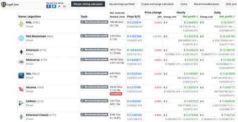 How To Calculate Mining Profitability Top 7 Mining Calculators