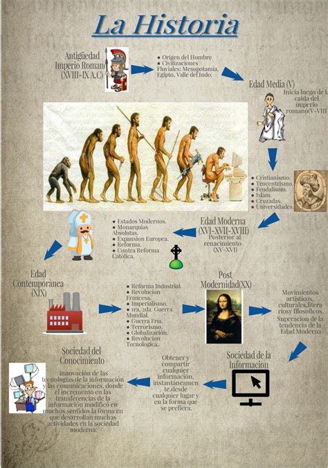 Infografia Biografia And Historia Tipos Infografias E Vrogue Co Nbkomputer