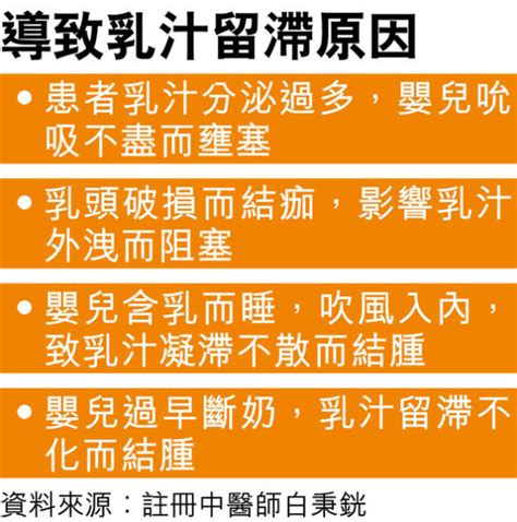 新手媽媽注意！哺乳期患乳腺炎點算？乳汁留滯4大原因！中醫︰中藥 火針助消炎 健康好人生 Health 經濟通 Et Net