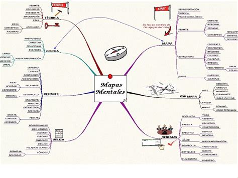 Top 84 Imagen Reglas Para La Elaboracion De Un Mapa Mental Viaterra Mx