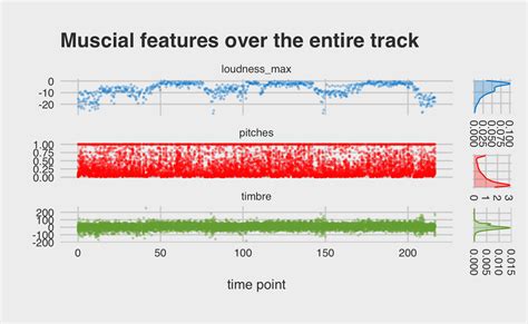 Personal Spotify Data Analysis Analyzing My Track Details