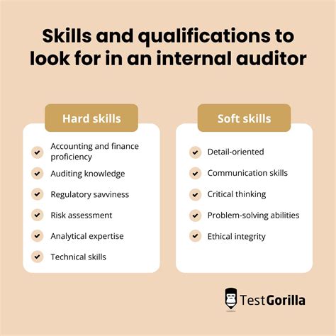 How To Hire An Internal Auditor Tg