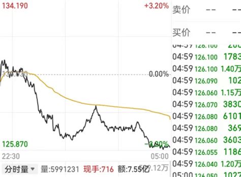 苹果市值一夜蒸发4431亿元 或因iphone 14供货不足财经头条