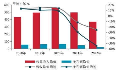 2023中国房地产百强：保利首登第一，五家川企上榜腾讯新闻