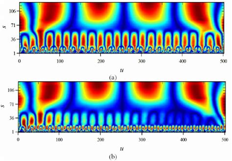 Cwt Of The Transverse Displacement History When A Breathing Crack Of Download Scientific