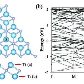 A Top And Side View Of The Optimized Structures For Ti 2 N Monolayer