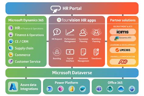 Microsoft Dynamics Human Resources Implementation The Guide