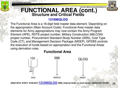 Identify Master Data Elements Ppt Download