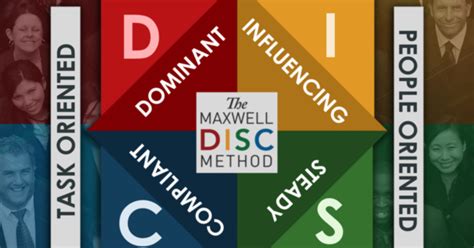 Maxwell Disc Profile Assessment For Individuals Train 2 Reign