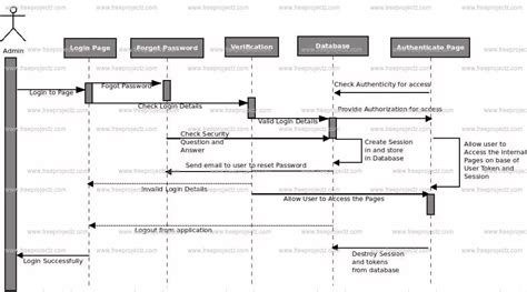 Sequence Diagram For Learning Management System Solved Draw