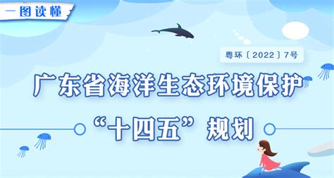 一图读懂《广东省海洋生态环境保护“十四五”规划》