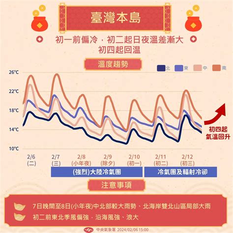 出門要帶傘！今晚開始降雨擴及全台 直到這天雨勢才會漸緩 中天新聞網