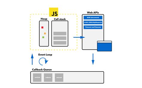 Event Loop In Javascript Rushyab