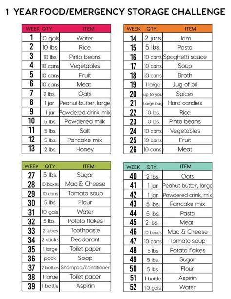 Pin By Paul Berkowitz On Organized Emergency Preparedness Food