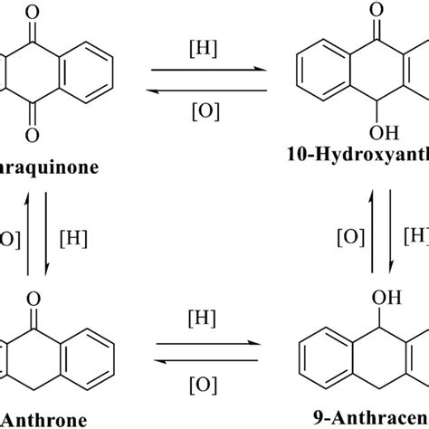 Interconversion Of The Anthraquinone Parent Nucleus With Different