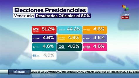 En Medio De Denuncias De Fraude Estos Son Los Resultados Oficiales De