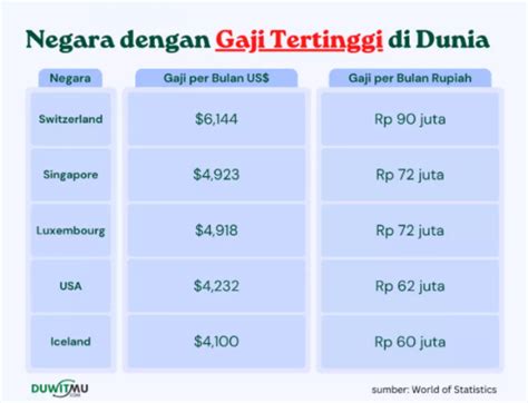 10 Negara Dengan Gaji Tertinggi Di Dunia 2024