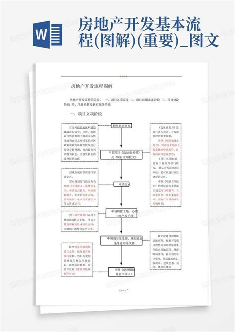 房地产开发基本流程图解重要图文word模板下载编号qjnzaxgn熊猫办公