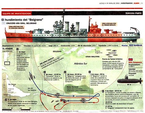 Apuntes De Periodismo Digital Los 30 Años De La Guerra De Malvinas En