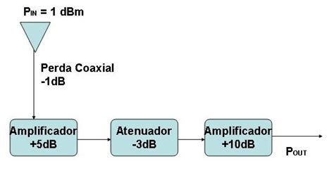 Conhecendo O Decibel E Aplicação Prática Na Radioescuta