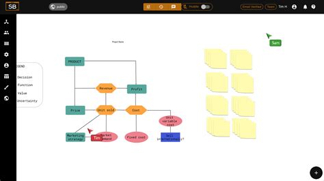 Free Influence Diagram Template