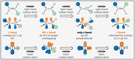 Conformations Of Simple Acyclic Alkanes Making Molecules