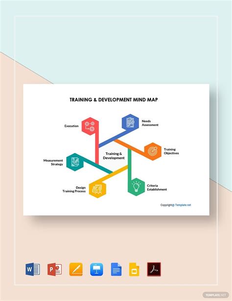 Sample Training And Development Mind Map Template In Google Docs