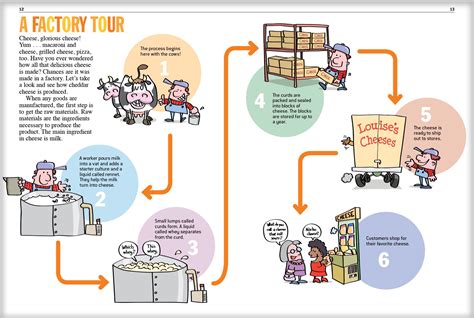 How Cheese is Made | Dogfoose.com (Michael Kline)