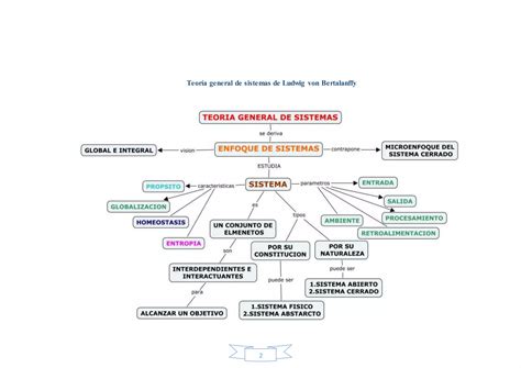 Teoría General De Sistemas Ppt