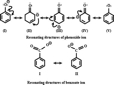 Although Phenoxide Ion Has More Number Of Resonating Structures Than