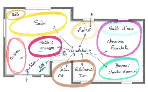 Plan De Maison Plain Pied Feng Shui Ventana Blog