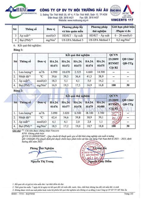 Kết quả quan trắc môi trường Quý I năm 2024 Vicem Hạ Long