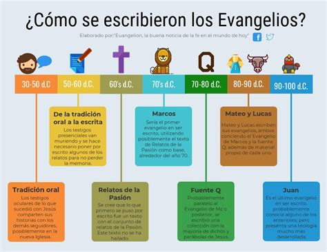 Reli Casas Nuevas + Dto. Religión + IES