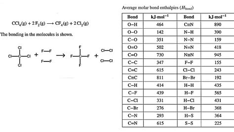 Answered Use The Molar Bond Enthalpy Data In The Bartleby