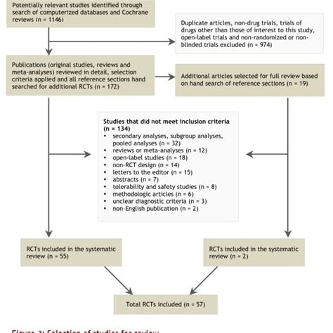 Differential Last Observation Carried Forward Locf Bias When There