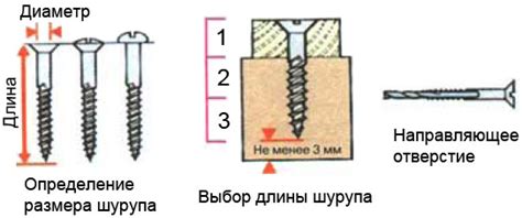 Шурупы для соединения деревянных изделий