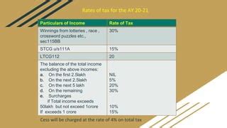 Assessment Of Huf Ppt