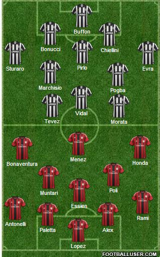 Juventus V AC Milan - Team News, Tactics, Lineups And Predictions