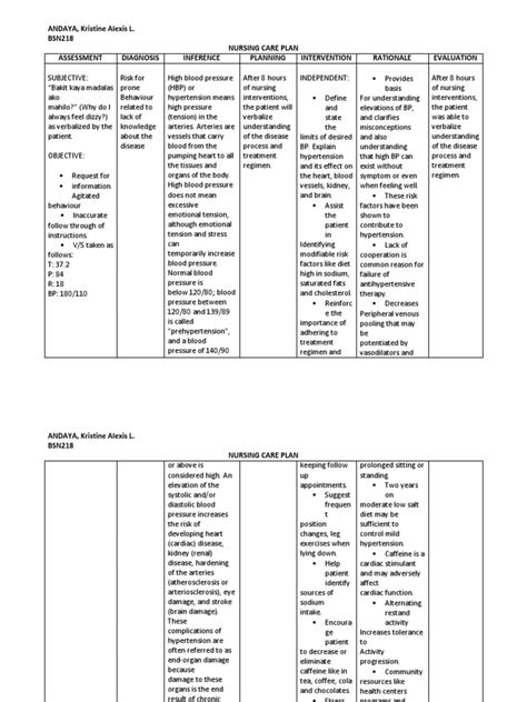 Ncp Hypertension Hypertension Blood Pressure