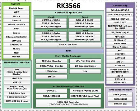 Xpi Zero Comes In Raspberry Pi Zero W Form Factor