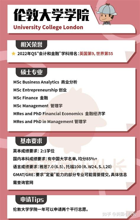 布里斯托大学开放新商学院！附top10大学商学院专业列表 知乎