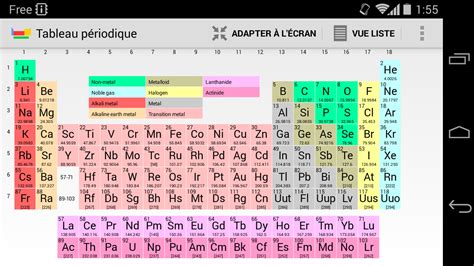 cours tableau périodique pdf