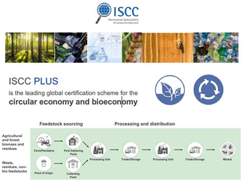 Isccandiscc Plus Isccandiscc Plus 法规 Isccandiscc Plus 标志 Isccandiscc Plus 声明