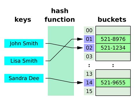 Algorithms And Data Structures Series Hash Maps Geison Biazus