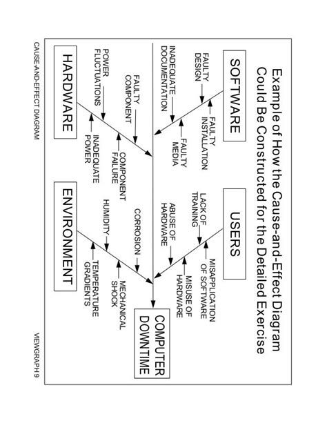 Cause And Effect Diagram Symbols